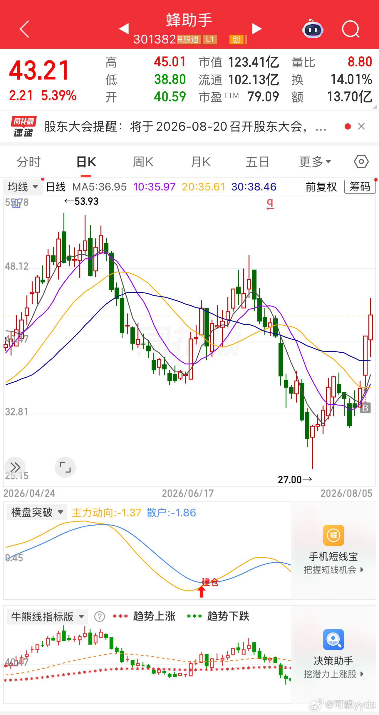 小蜜蜂利好落地，还是没有涨停基因 