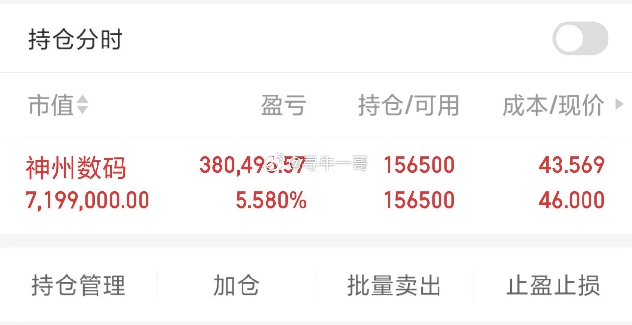 中午收盘，休息时间有限，及时给大家3点提醒！1、小心把腿拍肿今日会收红盘！但问题