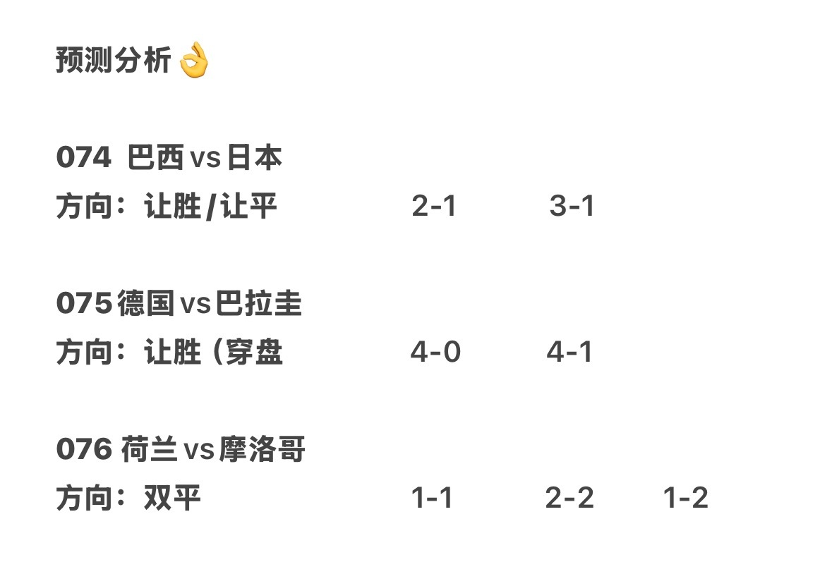 巴西桑巴军团和亚洲蓝武士，一个是传统豪强，一个是逆境爆冷。究竟鹿死谁手还真不好说