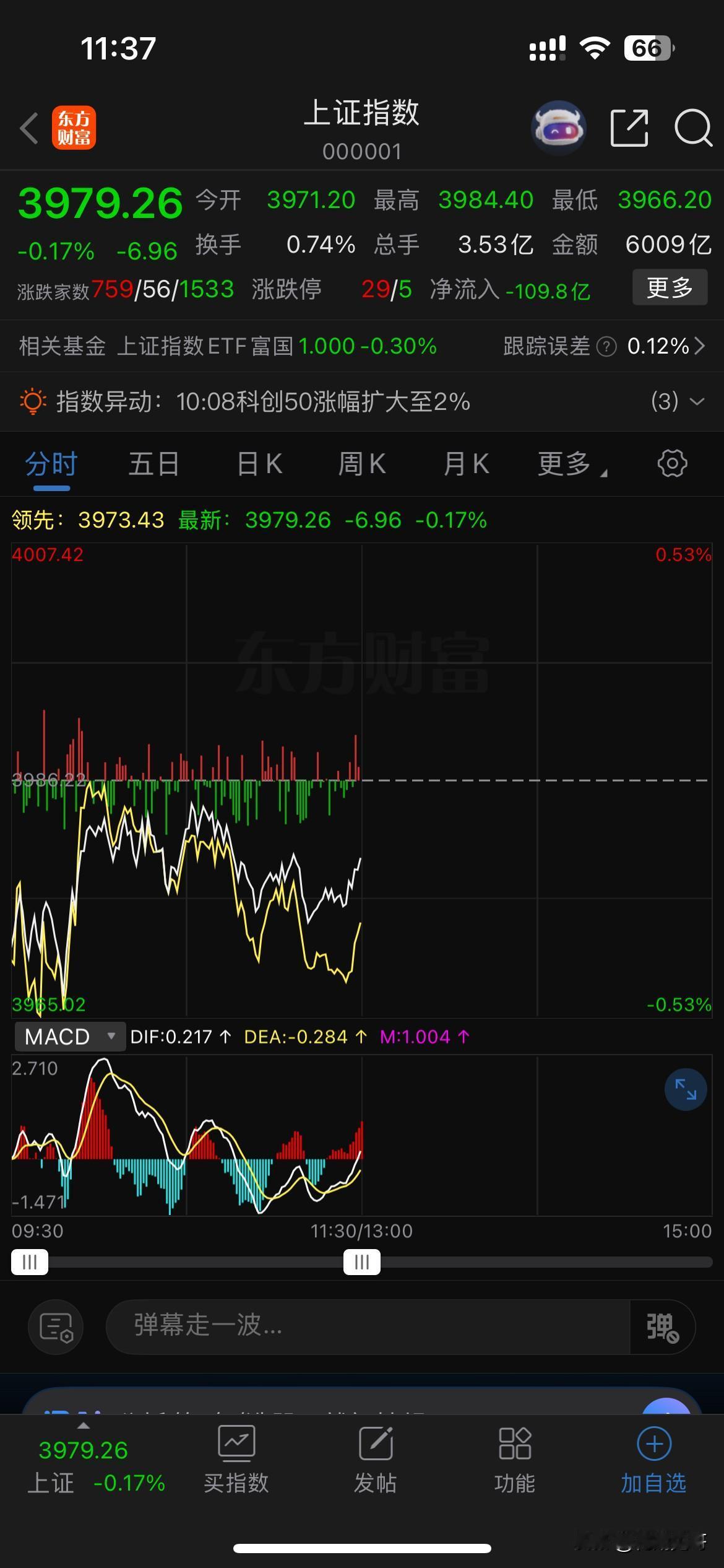 太失望了，大盘竟然没跌？没有人可以预测短期波动，股神也是一样。周末，伊美谈判失败