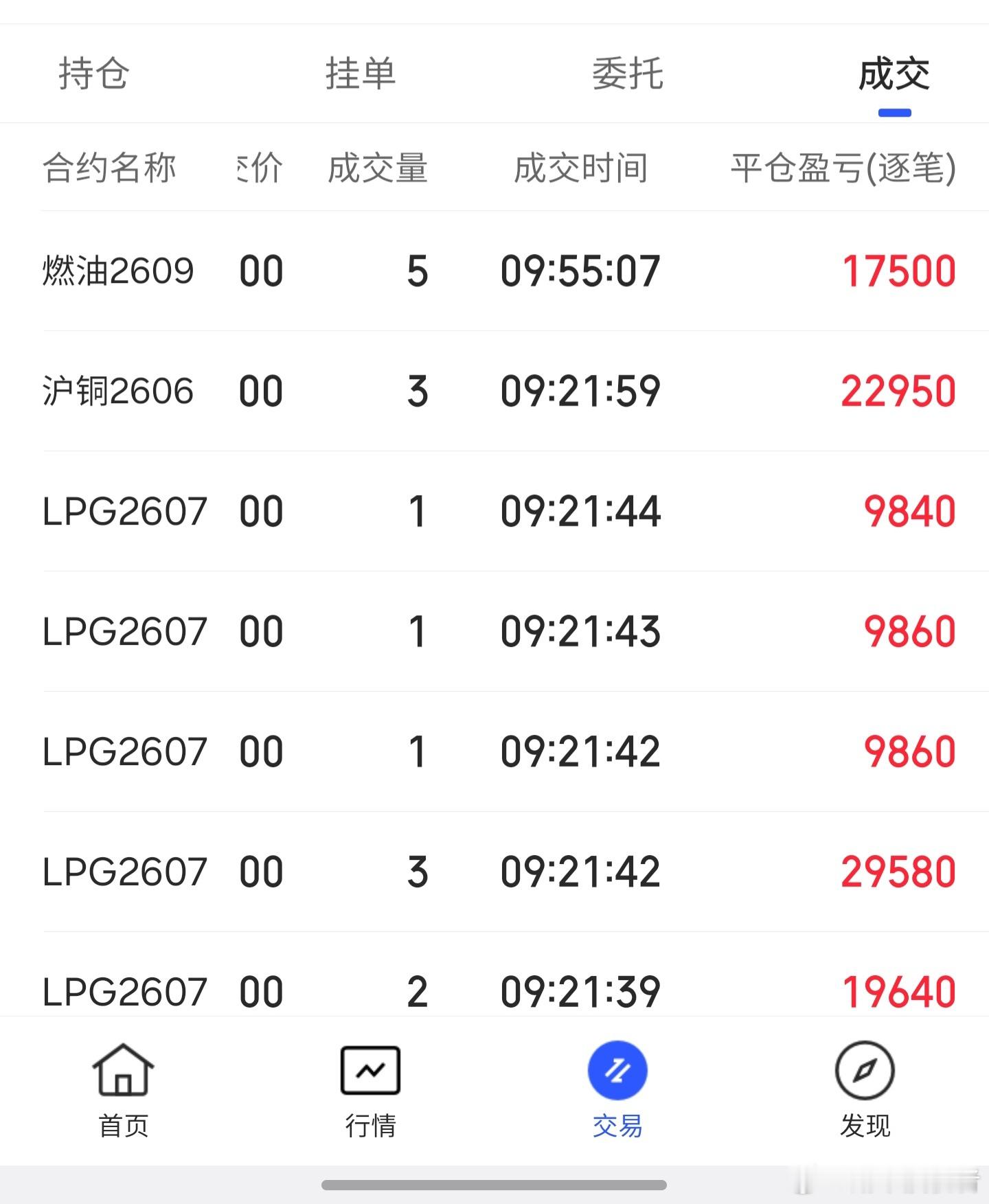 都是格局来的 