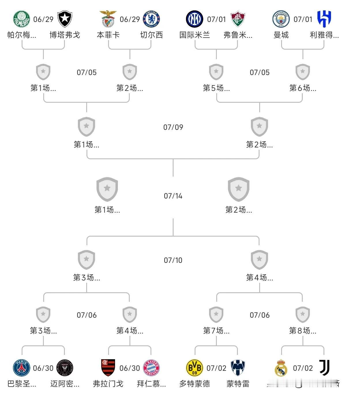 世俱杯16强欧洲9席霸榜！梅西反戈巴黎，亚洲仅剩新月独苗🔥
🏆 世俱杯小组赛