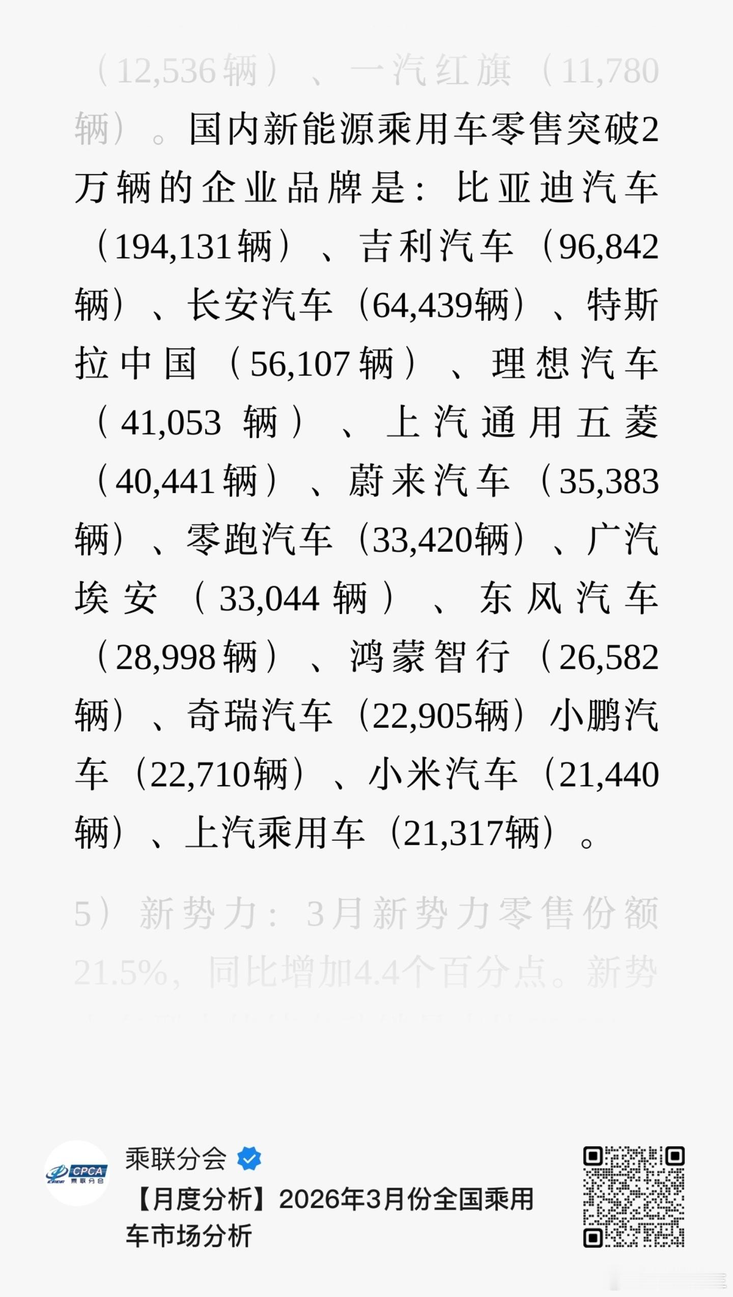 中国汽车流通协会乘联分会数据，3月份新能源零售销量：比亚迪汽车194,131辆理