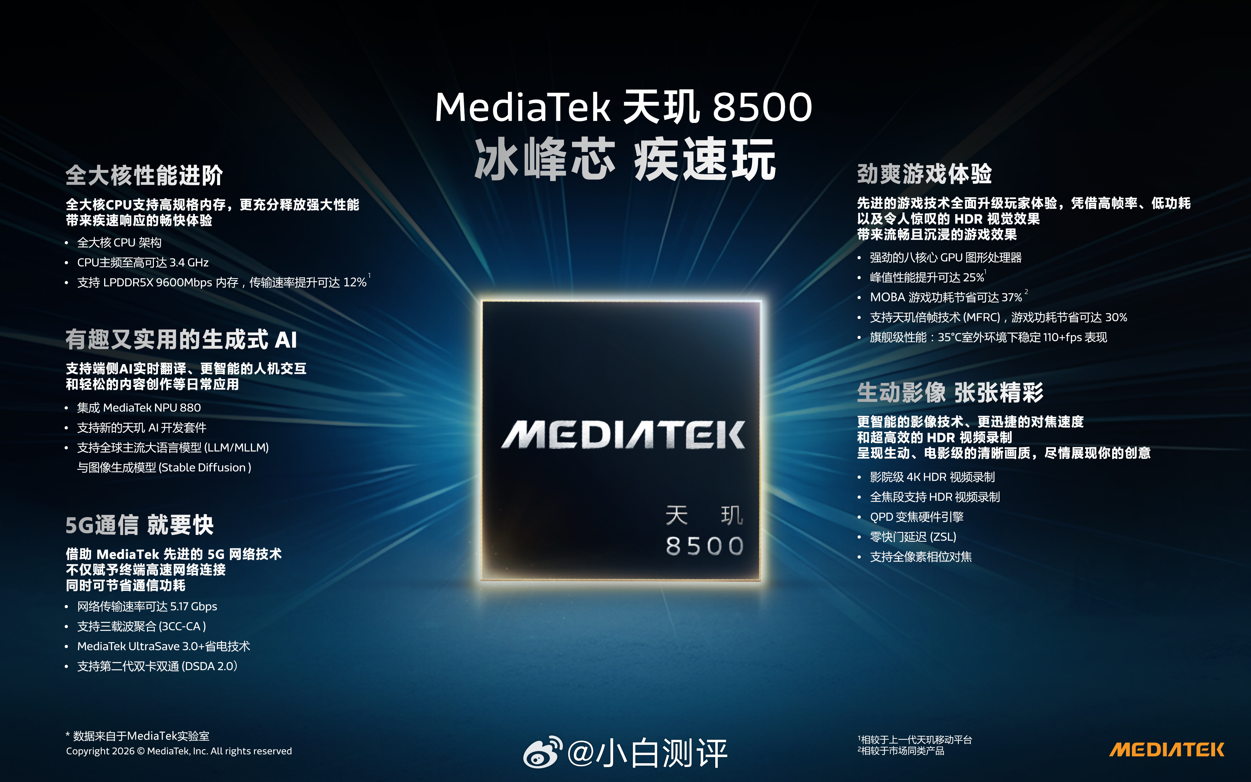 天玑8500和天玑9500s发布红米Turbo 5 Max官宣首发9500s~ 