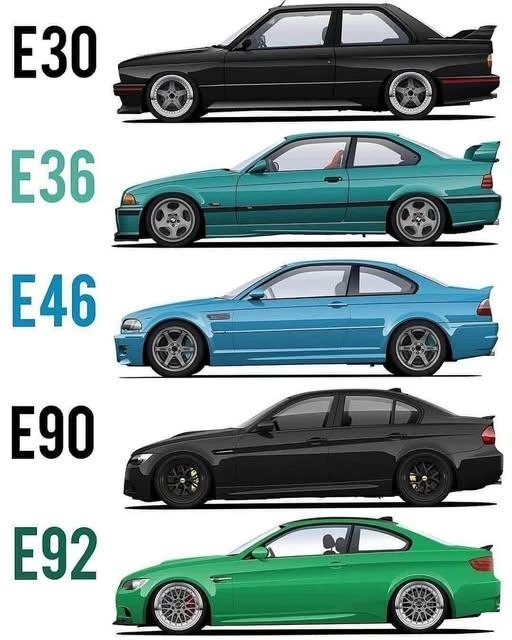 古典时代的M3家族。 