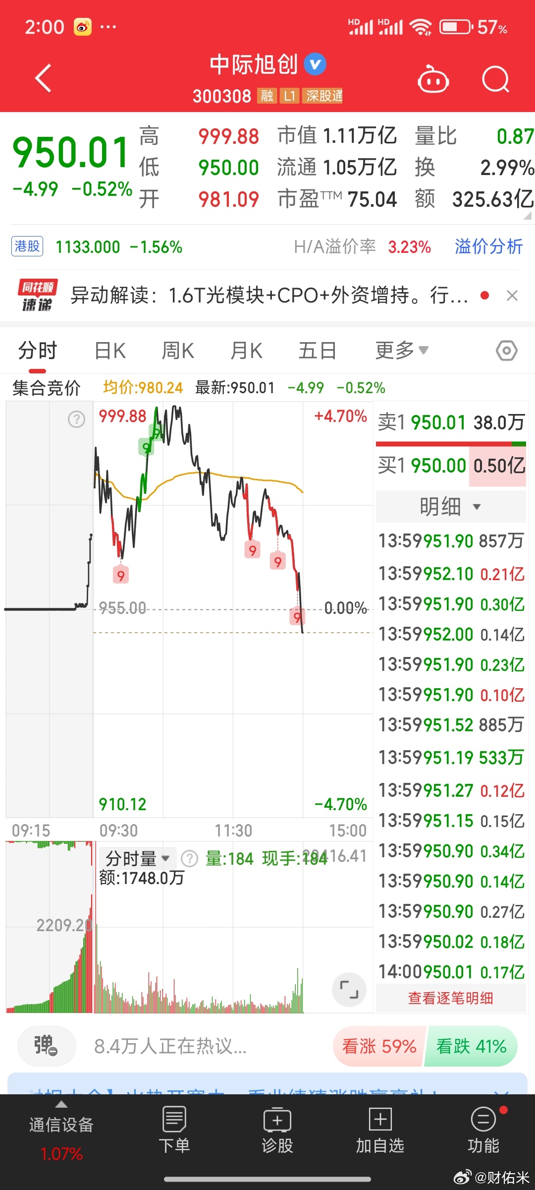 中际旭创这是怎么了？ 