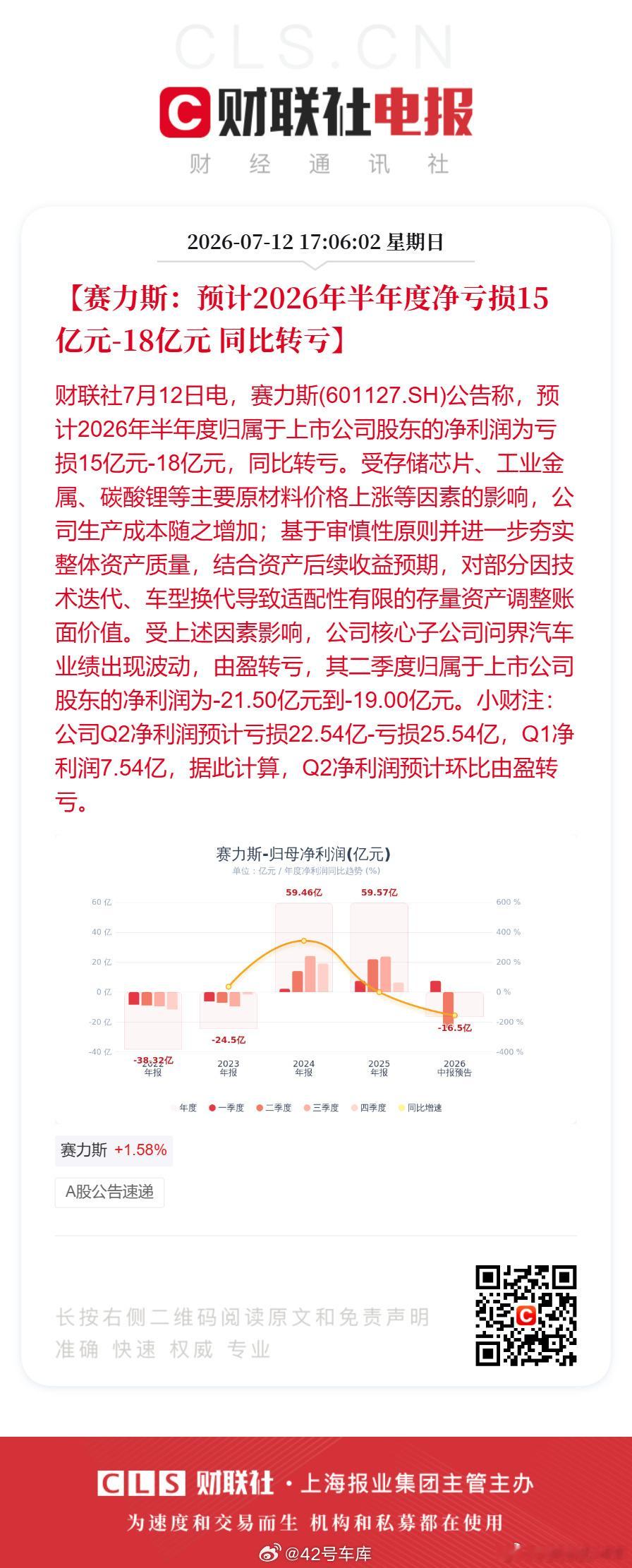 据财联社消息，赛力斯预计 2026 年半年度归属于上市公司股东的净利润为亏损 1