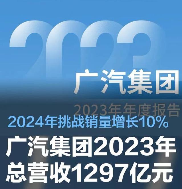 #广汽集团2023年总营收1297亿元，2024年挑战销量增长10%#
广汽集团