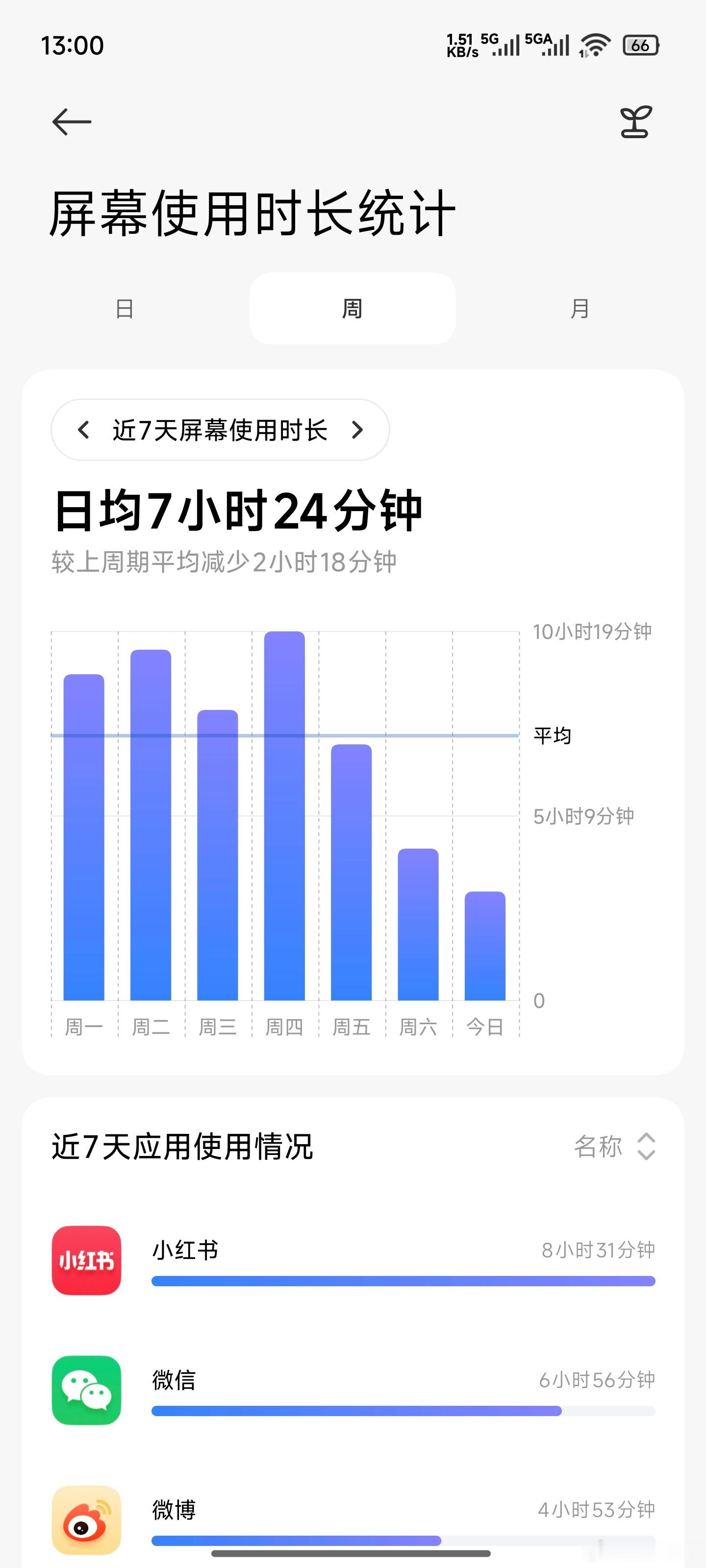 手机玩久了为什么会恶心 恶心倒是不至于，就是眼睛会觉得很干很酸。我这上周日均7小