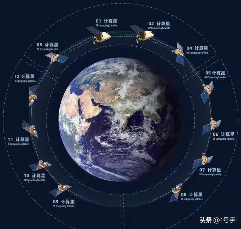 算力星座卫星上天，力箭一号火箭立大功。
上班路上，力箭一号遥15运载火箭在东风商