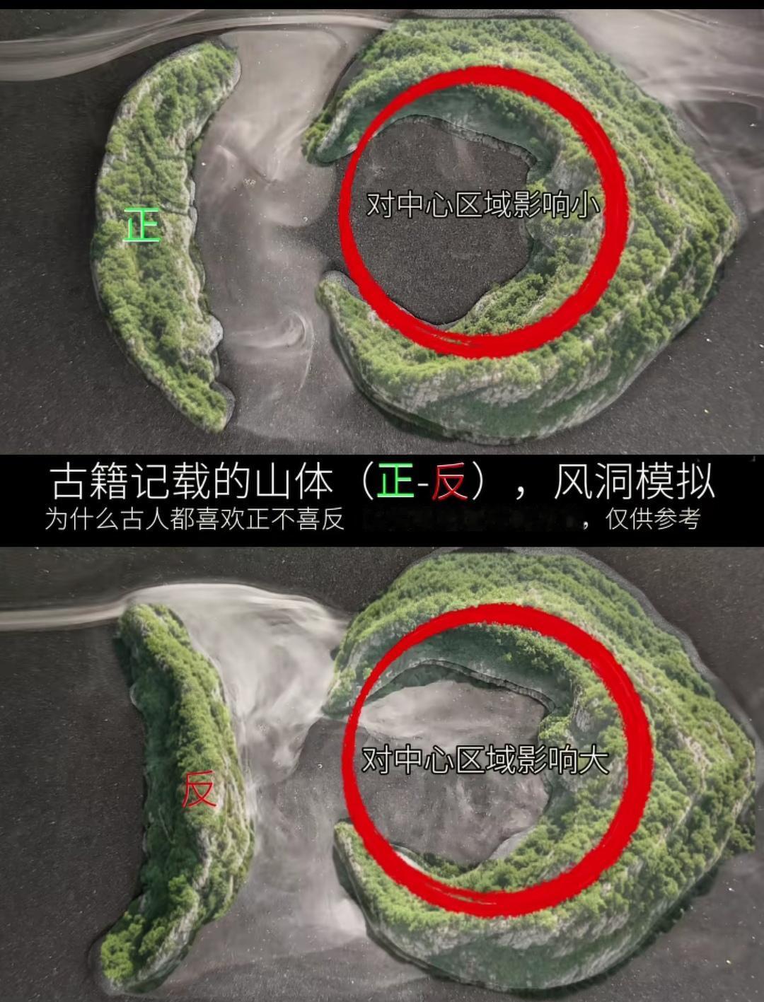 一直觉得风水是胡说八道，直到看到真正的科学实验！
  风洞模拟数据证实，背山反弓