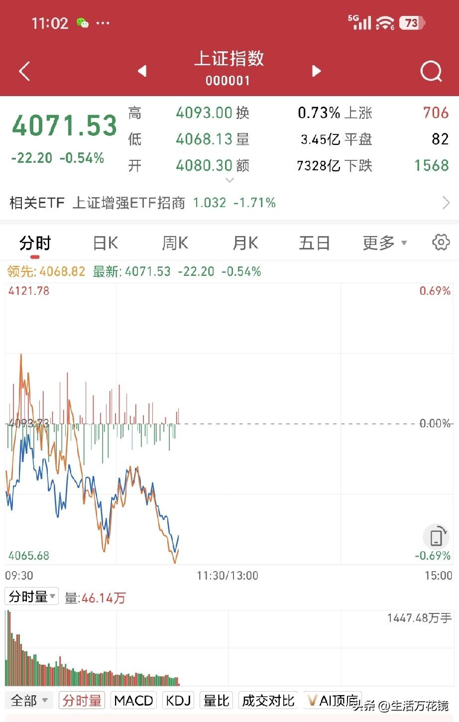 投资有风险，入市需三思！散户莫伸手，伸手必被套。大盘a股 股市分析行情