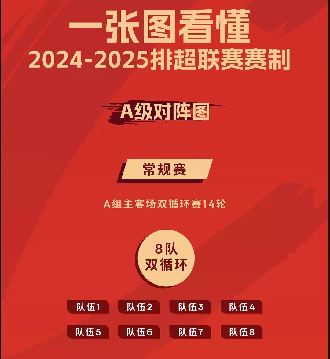 【24—25全国女排联赛】新赛季精彩纷呈，新气象大局始定！
        24