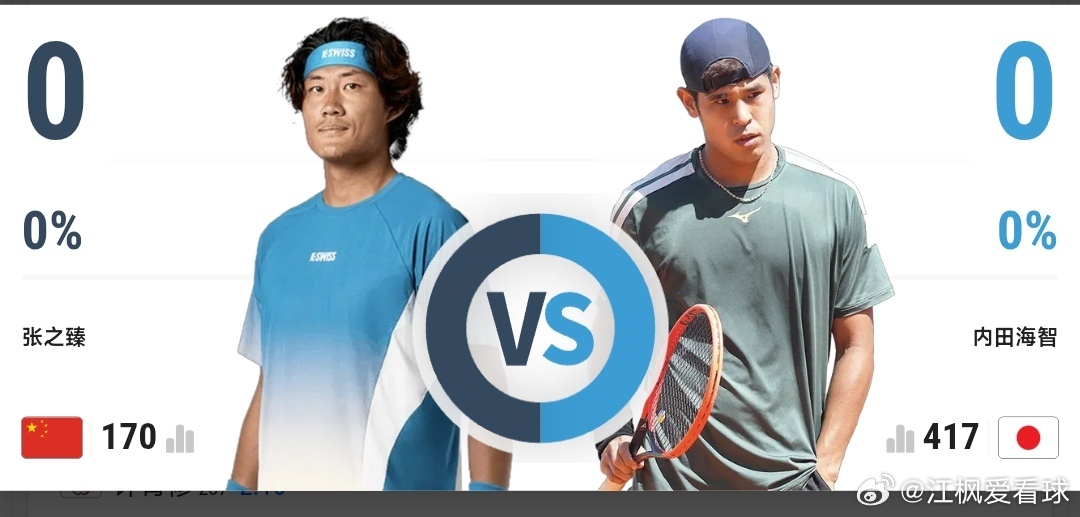 最新赛事赛程：直播地址在评论区10月20日10:30左右  WTA250大阪站女