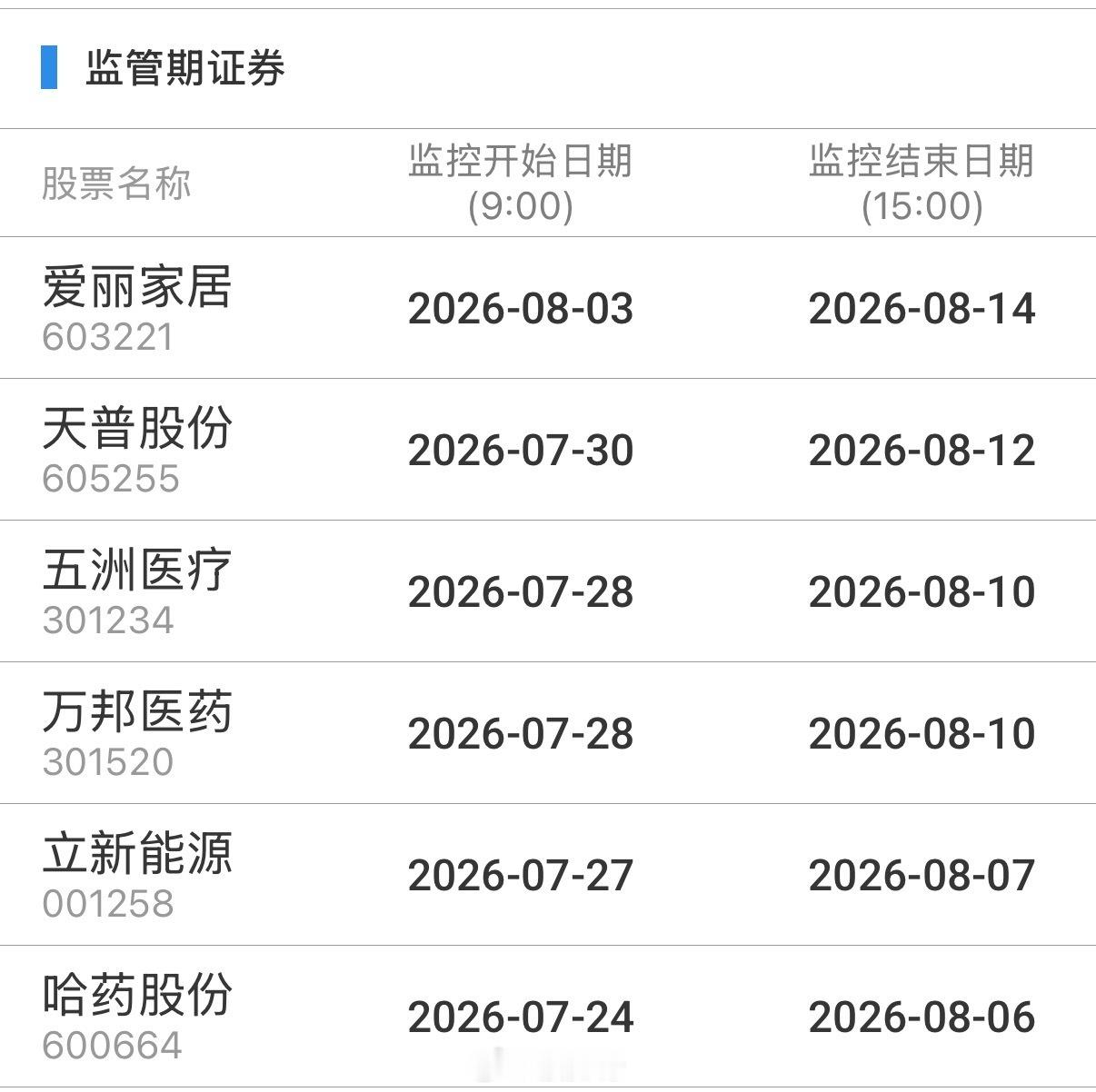 重点监控 