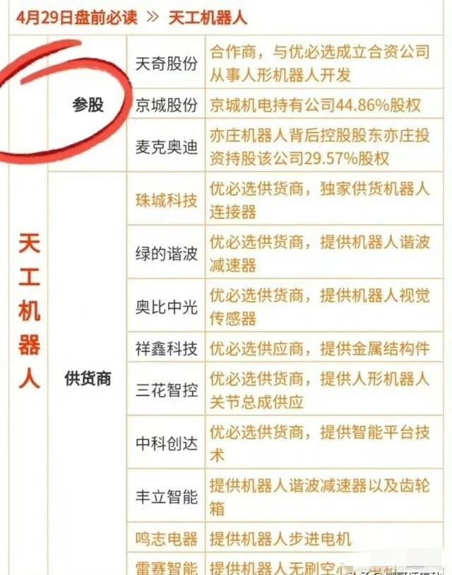 机器人新热点，天工机器人核心标的有：
#五月生活碎片# 
​ 
 
​ 