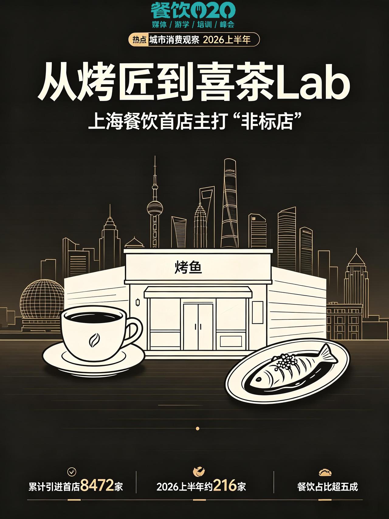 从烤匠到喜茶Lab,上海餐饮首店打“非标店”

首店经济可以说是上海国际消费中心