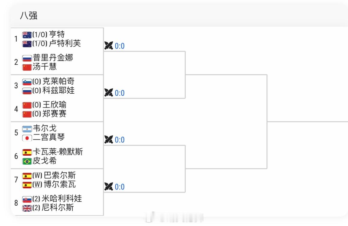 拉维斯瓦尔WTA125双打签表王欣瑜🇨🇳/郑赛赛🇨🇳 vs 克莱帕奇🇸