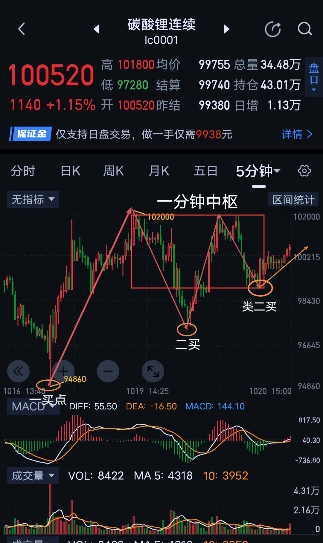 碳酸锂，还未从阵痛中苏醒。                           