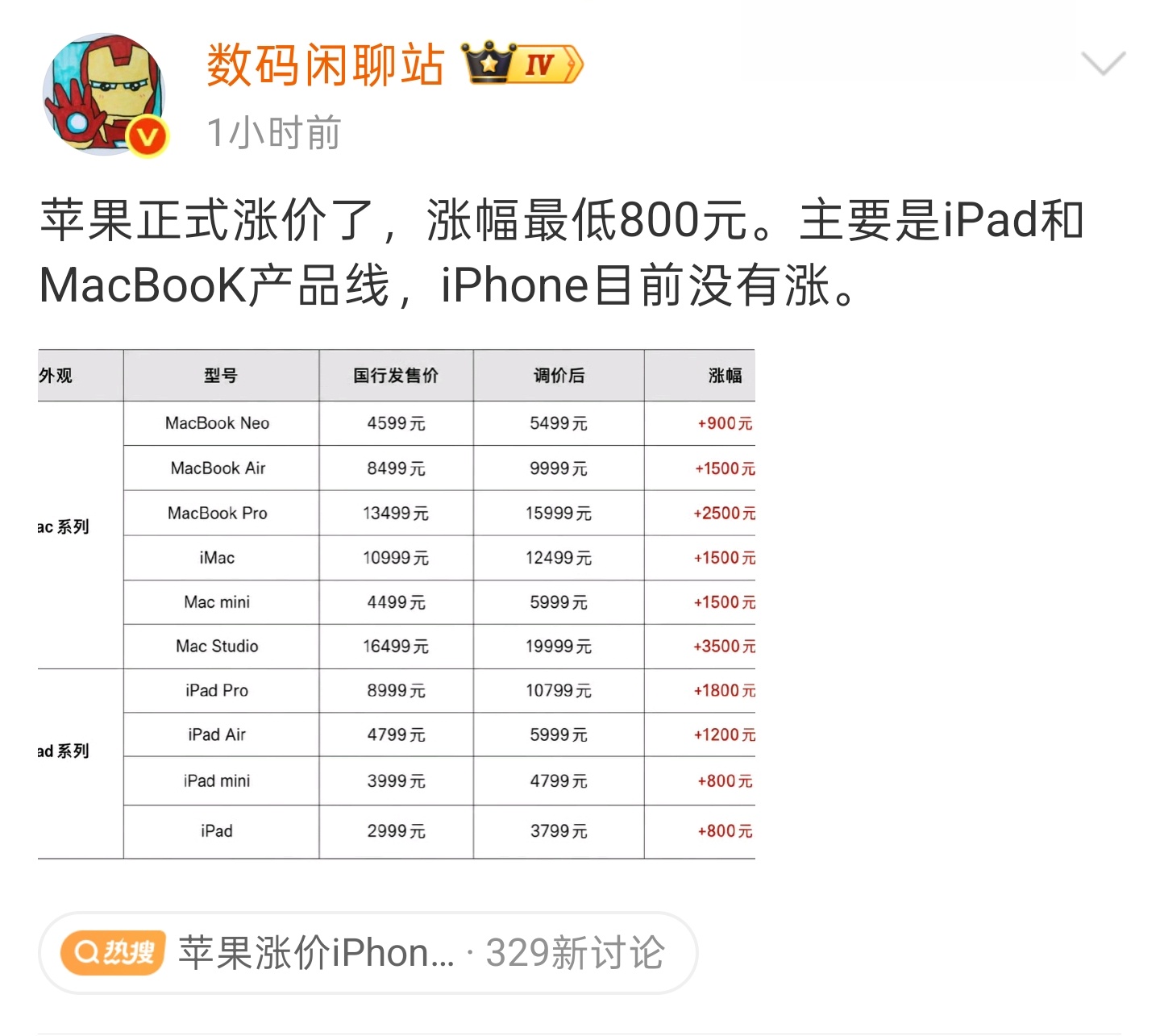 数码君  Y700 V 定价果然也【触底反弹】了，我就说我对联想的定价策略还是很