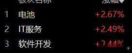 早间开盘，对照着频，仔细观察市场的气的变化，保持下去，极有可能在今日完成临界时间