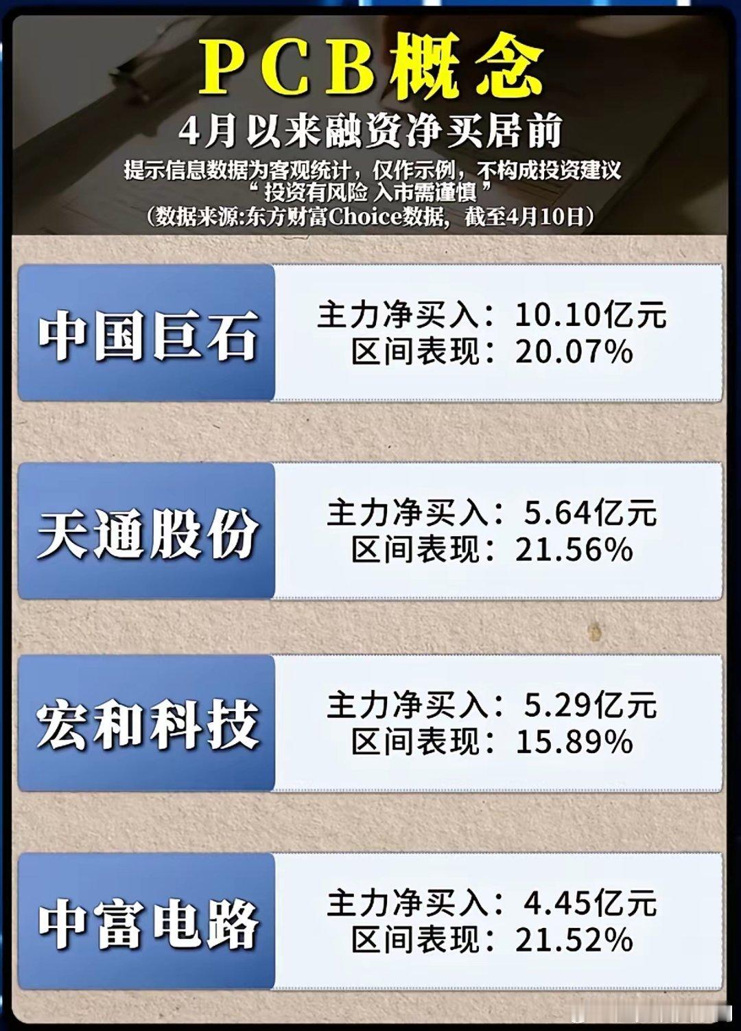 PCB概念爆火！主力狂扫66亿，AI算力引爆长期机遇4月PCB赛道彻底引爆，8只