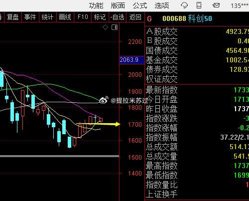 压根没卖点。无非就是震！ 