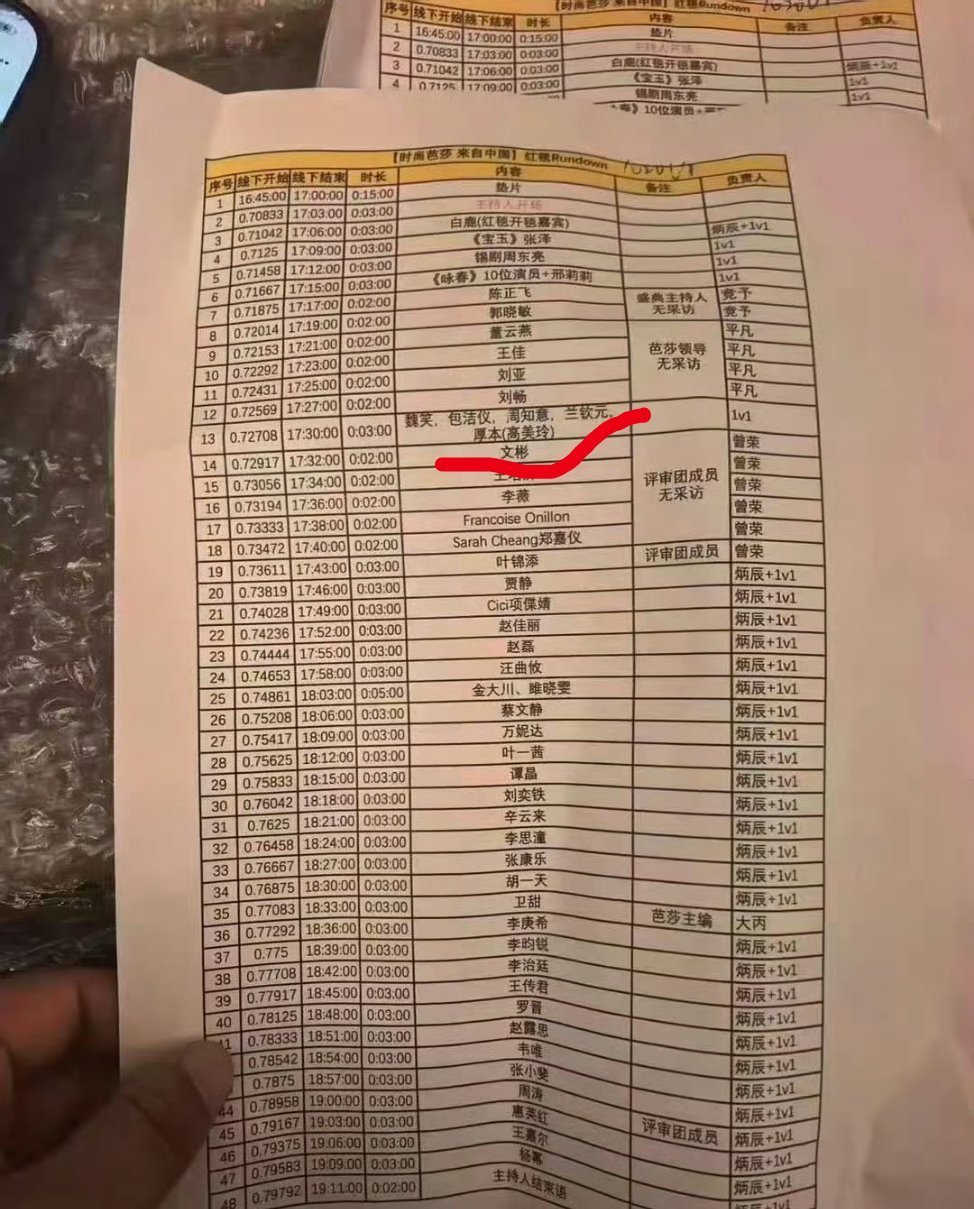 魏笑包洁仪厚本亮相芭莎盛典 赵露思的好朋友们也是出息啦，一起亮相芭莎盛典！期待美