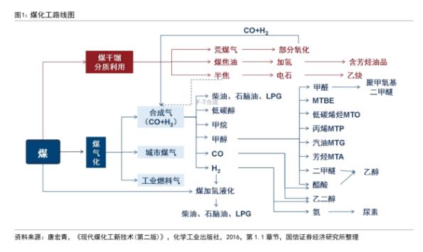 全球算是看清楚中国应对能源危机的实力！当全球陷入油荒，中国还没有到动用石油储备的