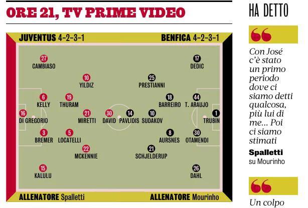 米体预测👀
尤文图斯