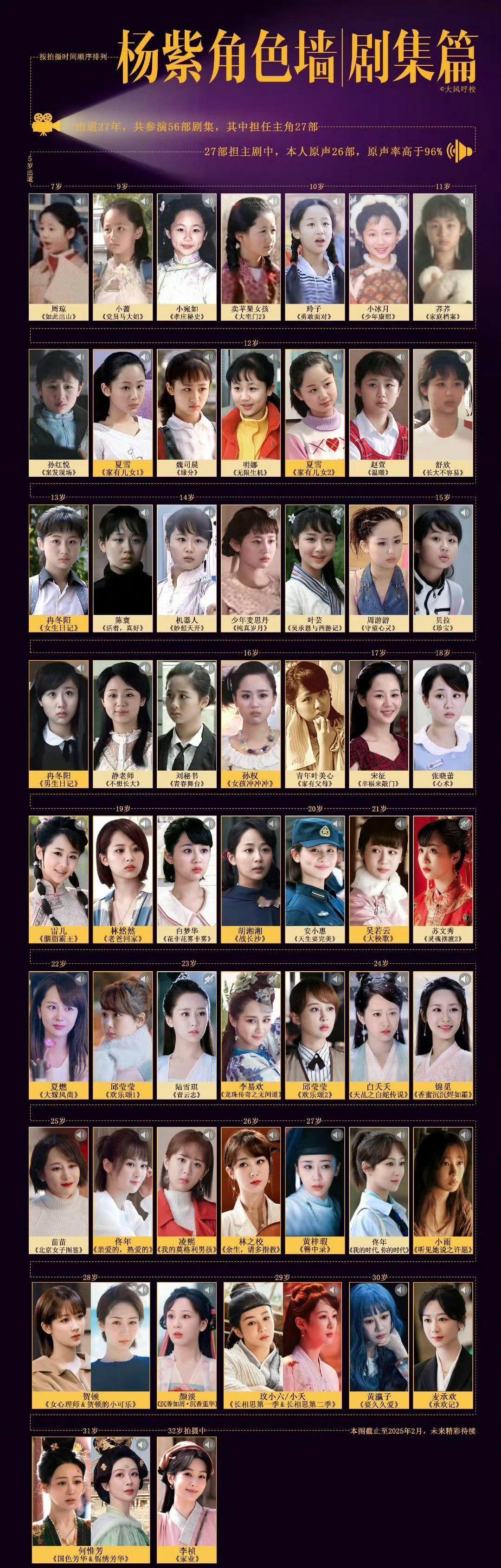 杨紫的作品集，你们看过哪些？[思考][思考][思考]杨紫锦绣芳华物料发布节奏杨紫