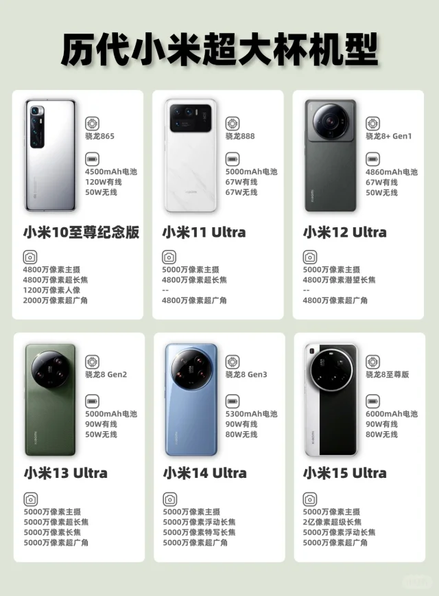 历代小米超大杯机型
