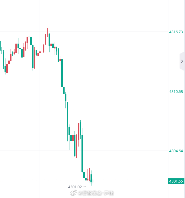 再多一次!现价4301北上！金价黄金油价金价跌了银价涨了油价 ​​​