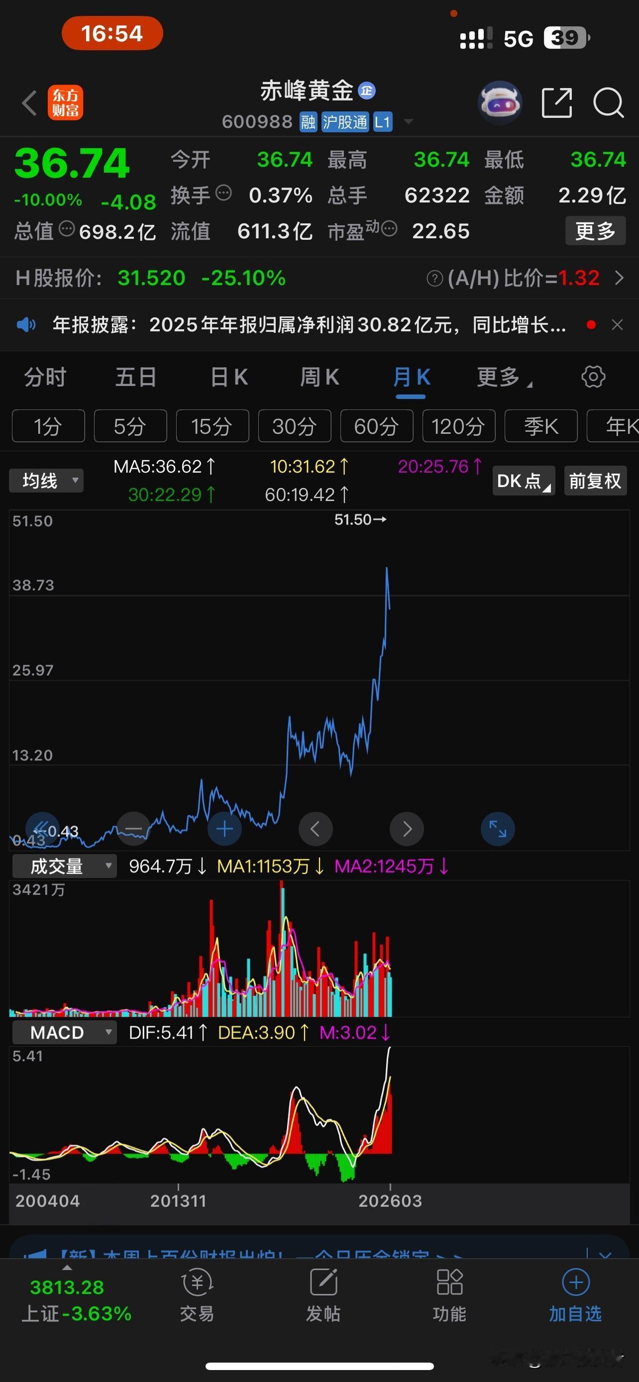 下面谈一下我对资源股看法，我认为有色金属股大概率已经完成了它的使命。接下来，市场