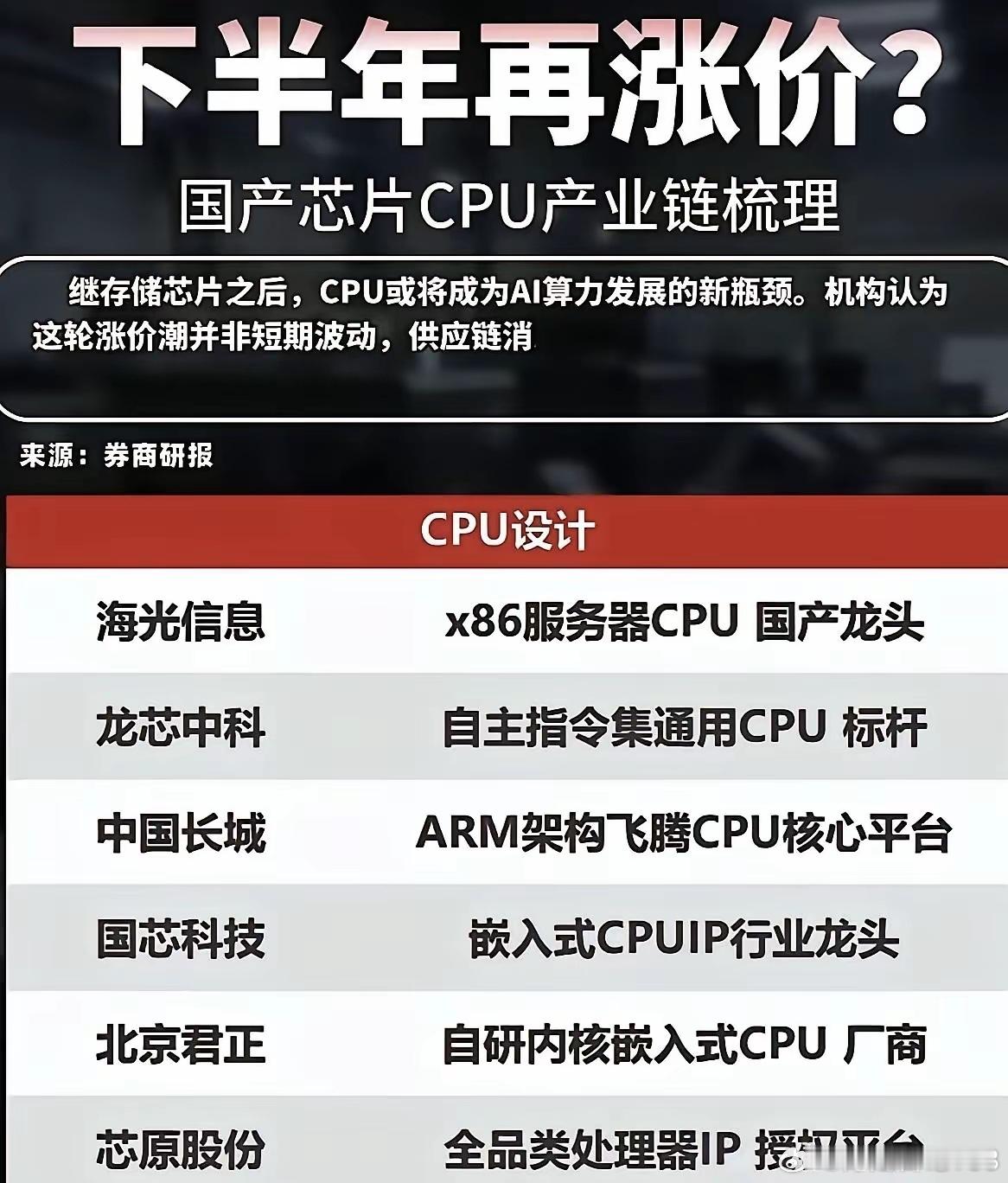 AI算力这波浪潮，抢完存储芯片，现在轮到CPU了。中信建投最新研报点得很透，AM