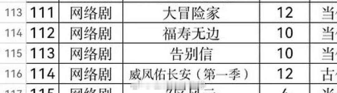 赵露思告别信备案了，期待开机呀 ​​​