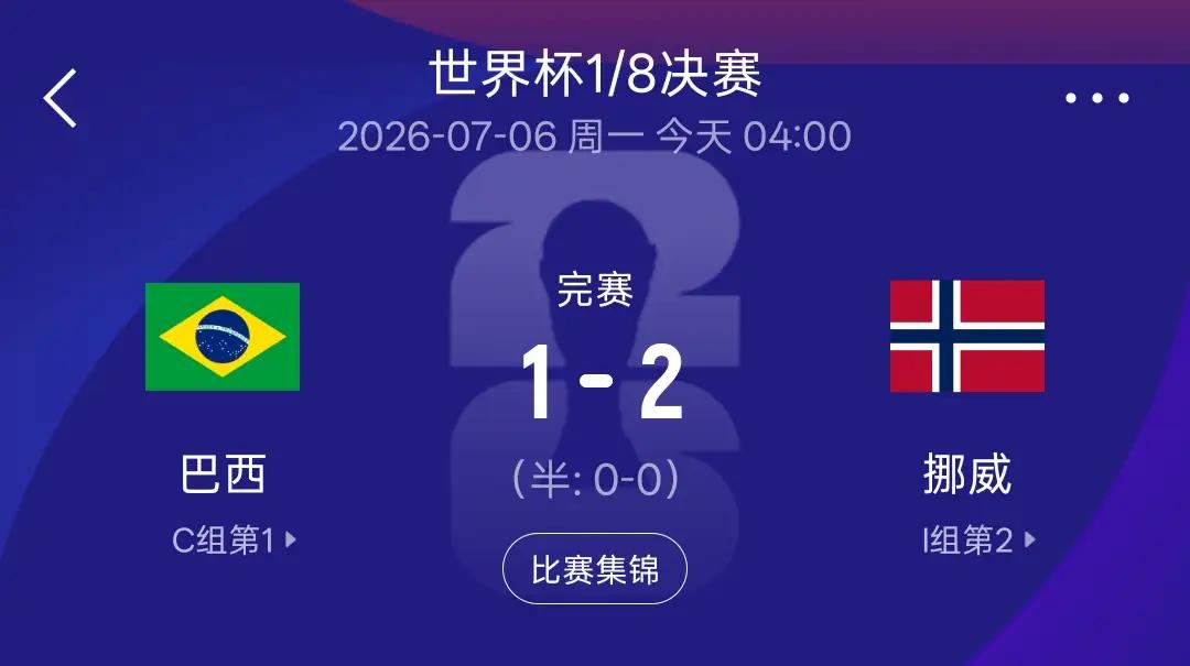 巴西🇧🇷被淘汰，
挪威🇳🇴队成为八强最大黑马！

赛前赔率一边倒向巴西，