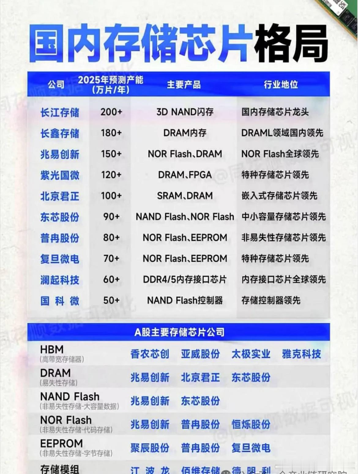 价值投资日志[超话] 存储芯片等价格上涨 中高端手机“涨”声一片受处理器（主芯片