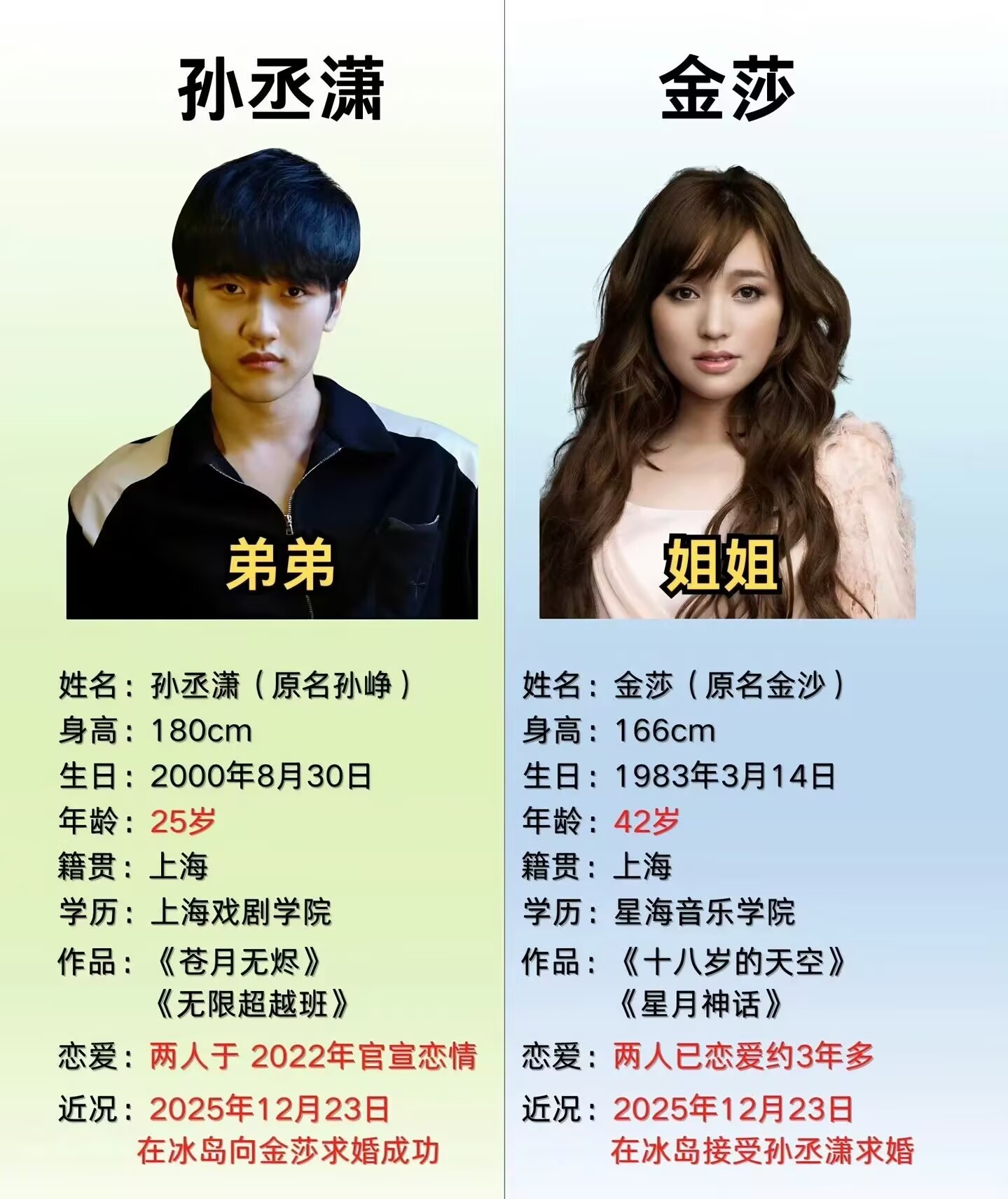 金莎孙丞潇已完成婚前财产公证不纠结年龄差距，也不模糊财产问题，提前做好婚前财产公