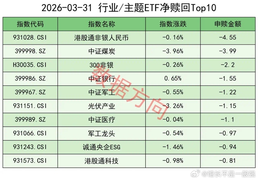 一觉醒来，外围涨嗨了隔夜外盘，欧美股市全线飘红。美股三大指数涨幅都不小，道指涨2