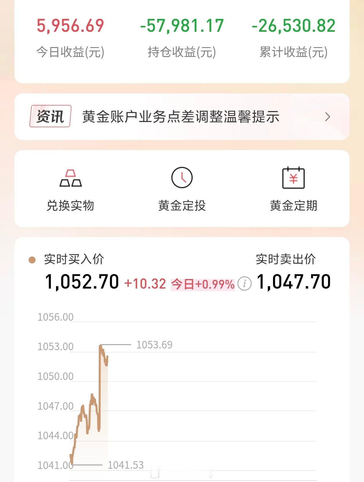 金银再度直线拉升 啥玩意啥玩意，又涨了，跌跌不休的黄金又涨了，我这赶紧看看我还亏