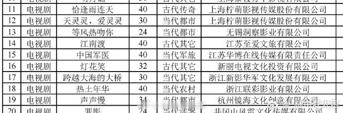 之前看评论说这本是作者最好看的一本 对此保留期待 看看花落谁家 