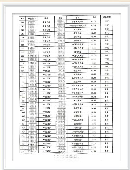 新华社校招简历关究竟有什么“猫腻”？