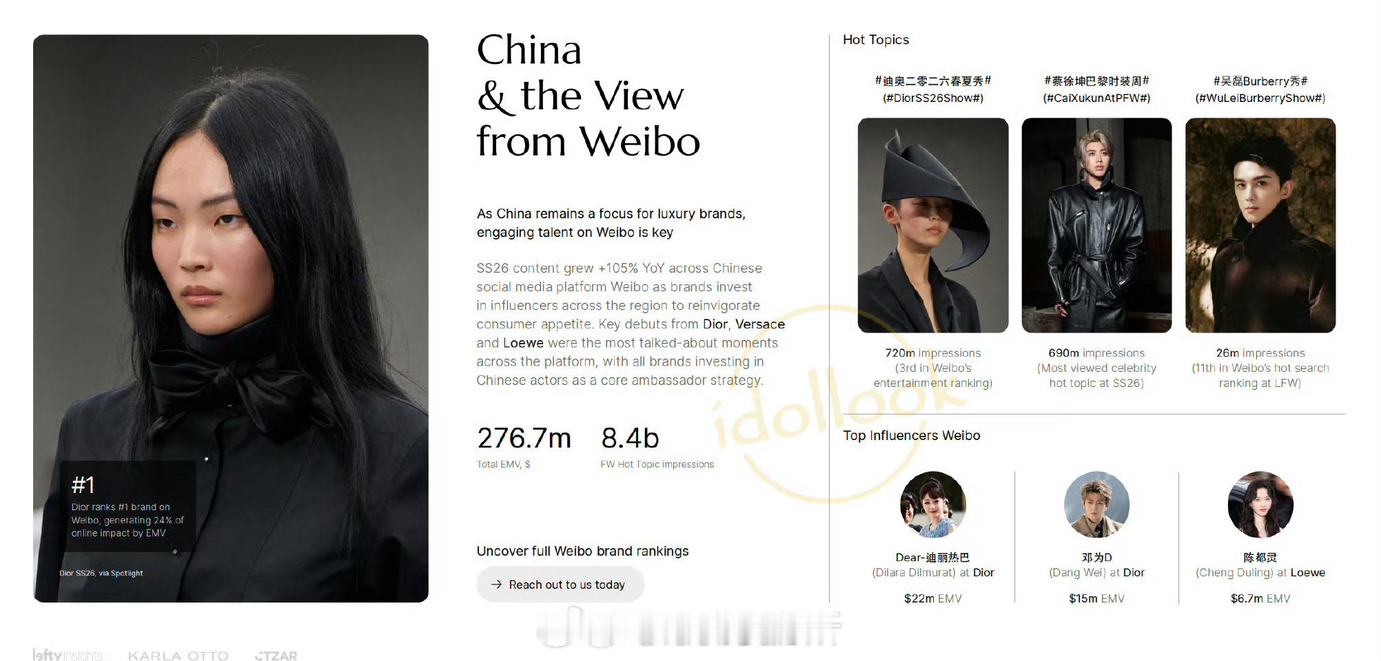 Lefty最新时装周报告提及迪丽热巴微博最高emv，蔡徐坤是SS26时装周期间最