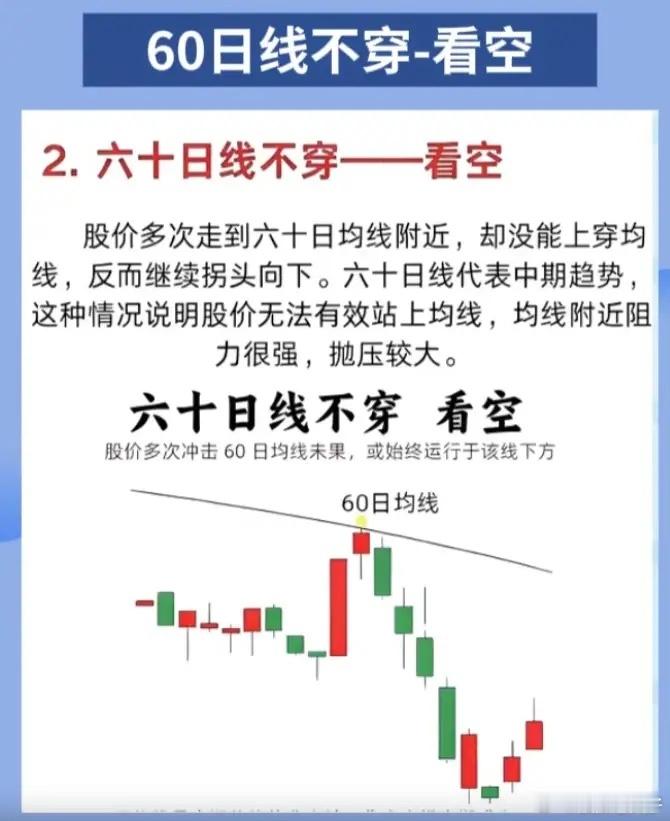 均线实战4口诀，看懂短期到中期趋势📊做短线看5日线，做波段看20日线，看大方向