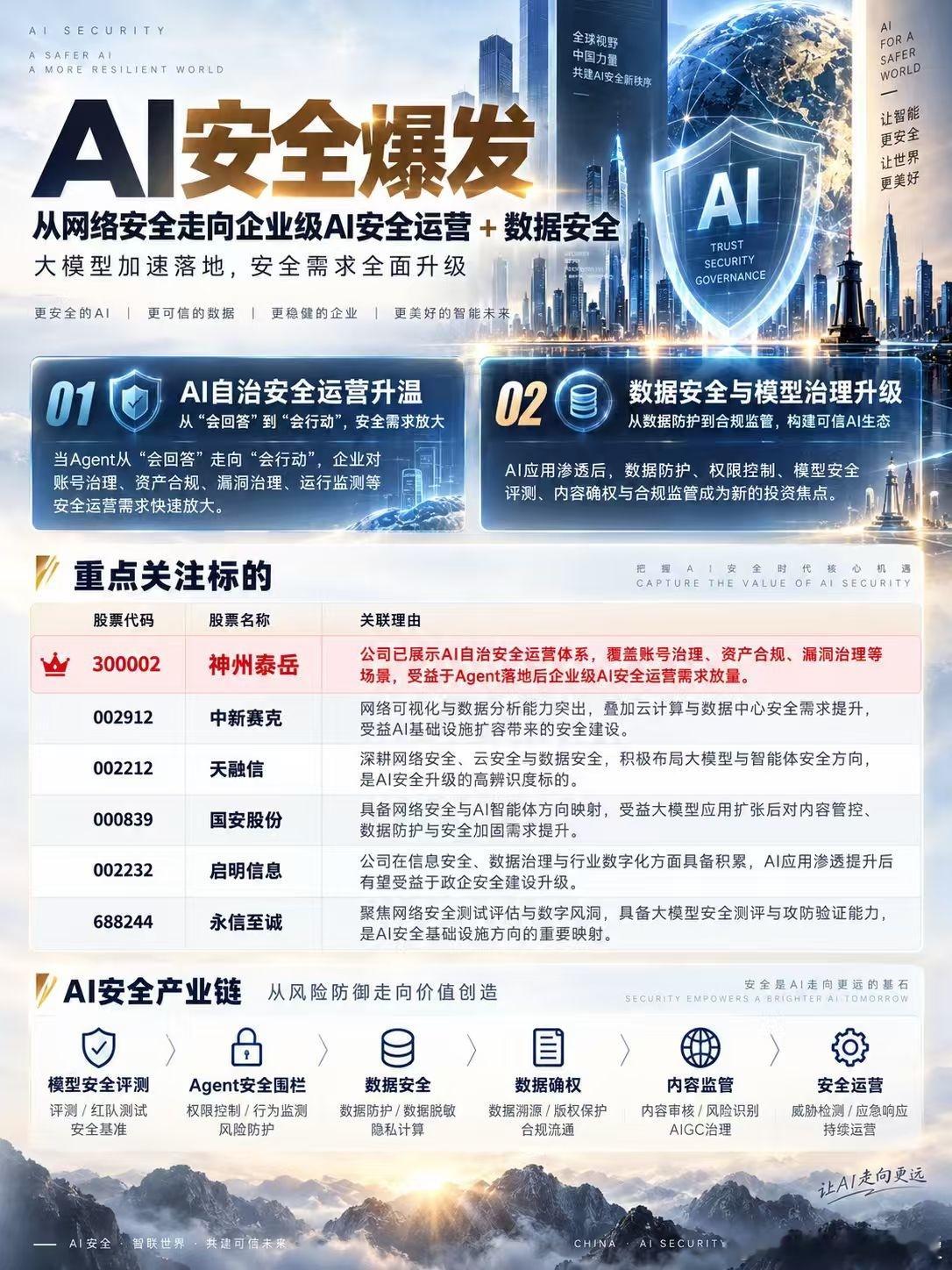 ai网络安全 ​​​