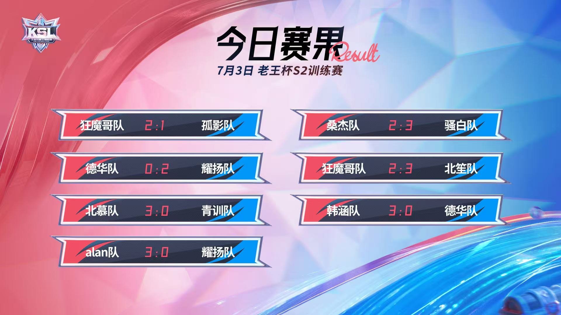 老王杯S2 今日主播联赛训练赛赛果老王杯S2训练赛 ​​​