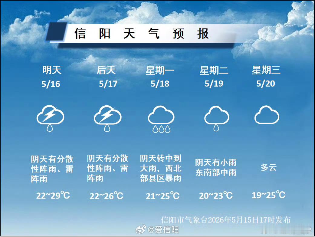 16日-19日我市将迎来持续阴雨天气 （信阳气象）信阳生活 信阳