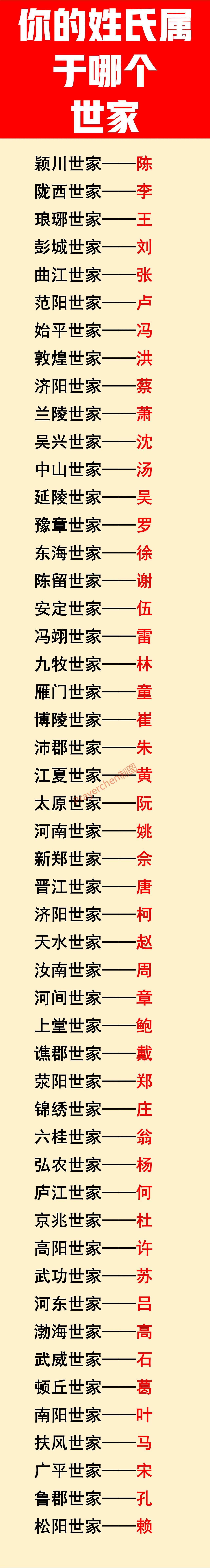 王姓：琅琊世家；
张姓：曲江世家；
刘姓：彭城世家；
洪姓：敦煌世家；
李姓：陇
