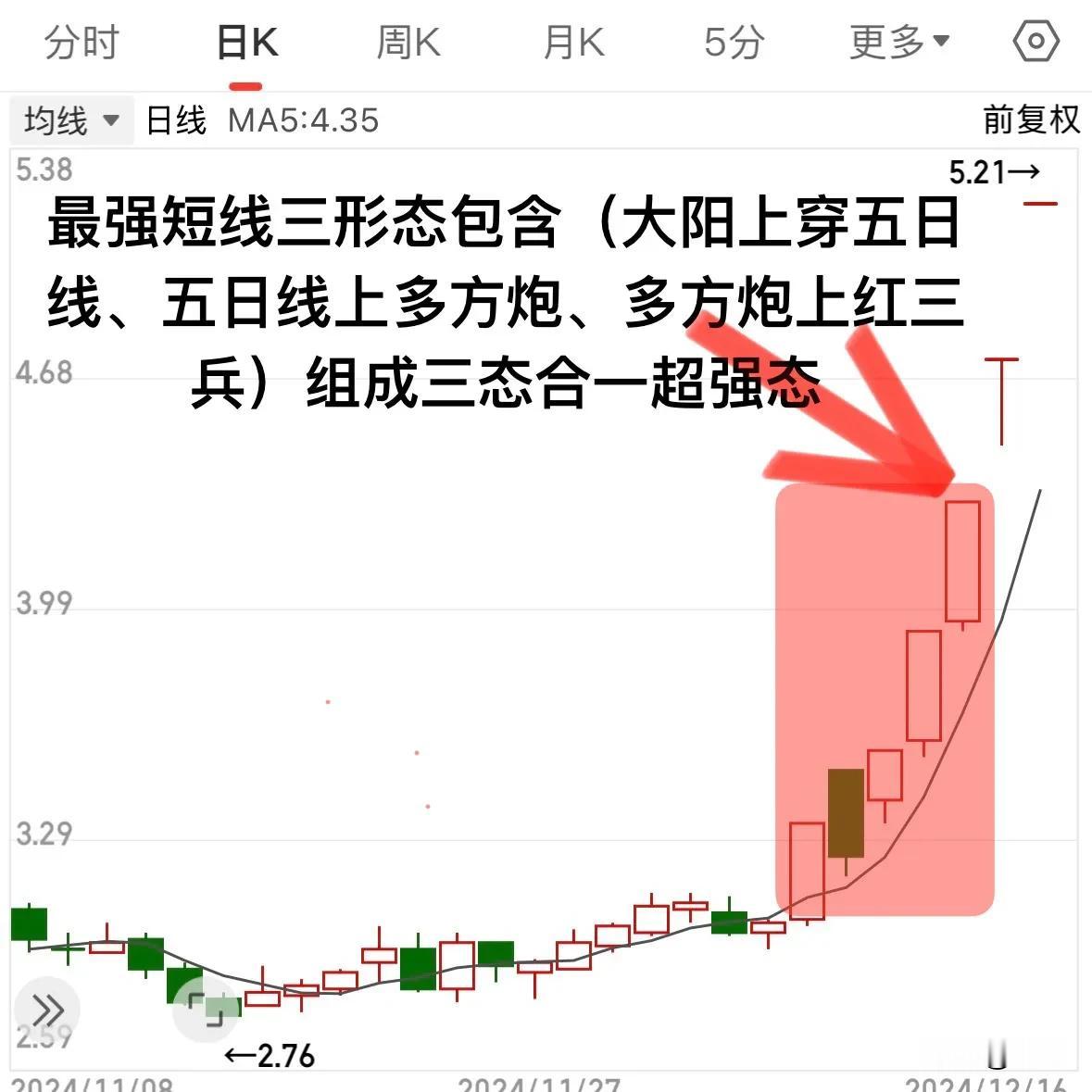 选出最强短线三形态，只做三态🈴一超强态，再配合资金指标；
1.机构进场信号，监